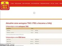 Sites similar to euro-gas.com
