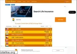 Sites similar to euro-rates.info