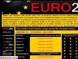 Sites similar to euro200.net