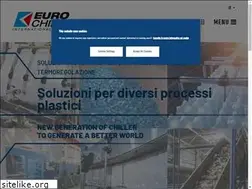 Sites similar to eurochiller.com