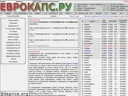 Sites similar to eurocups.ru
