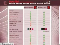 Sites similar to eurocut.com