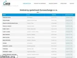 Sites similar to euroexchange.cz