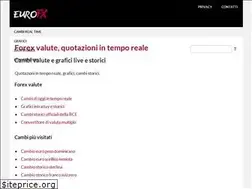 Sites similar to eurofx.it