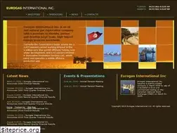 Sites similar to eurogasinternational.com