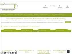 Sites similar to eurogreens.de