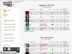 Sites similar to eurohittop40.ru