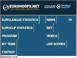 Sites similar to eurohoops.net