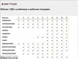 Sites similar to euroki.app
