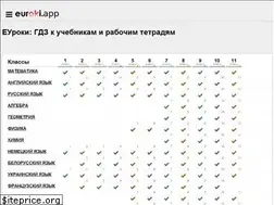 Sites similar to euroki.me