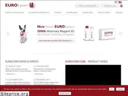 Sites similar to eurolyser.com