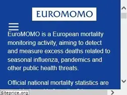 Sites similar to euromomo.eu
