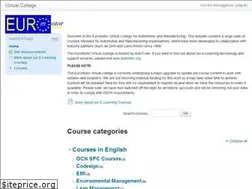 Sites similar to euromotor.org