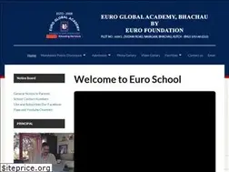 Sites similar to euroschool.edu.in