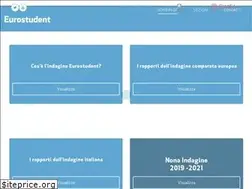 Sites similar to eurostudent-italia.it