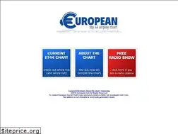Sites similar to eurotop44.com