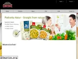 Sites similar to eurotradeimportexport.com
