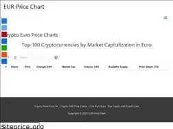 Sites similar to eurpricechart.eu