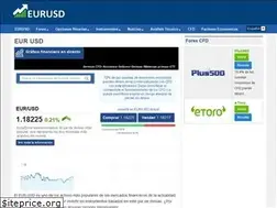Sites similar to eurusd.es