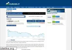 Sites similar to eurusd.it