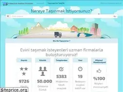 Sites similar to evdeneve-nakliyefirmalari.com