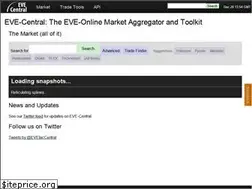 Sites similar to eve-central.com