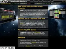 Sites similar to eve-markets.net