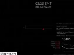 Sites similar to eve-prism.com