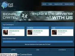 Sites similar to eve-scout.com