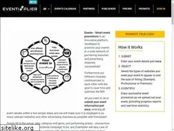 Sites similar to eventiplier.com
