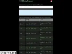 Sites similar to eveonlinetime.com