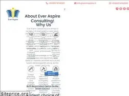 Sites similar to everaspire.in