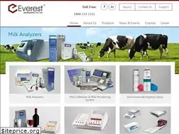 Sites similar to everestinstruments.in