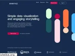 Sites similar to everviz.com
