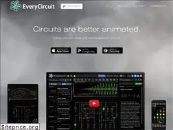 Sites similar to everycircuit.com