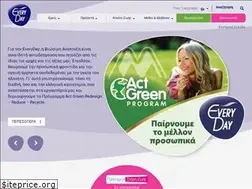 Sites similar to everyday.gr