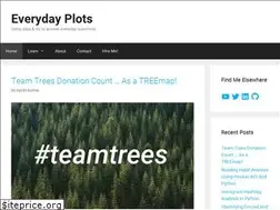Sites similar to everydayplots.com