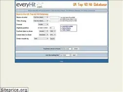 Sites similar to everyhit.co.uk