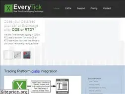 Sites similar to everytick.com