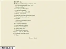 Sites similar to evidensity.com