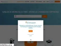 Sites similar to evmatch.com