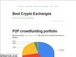 Sites similar to evoinvestor.com