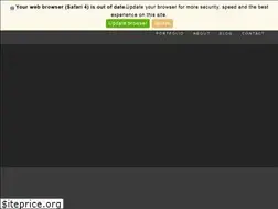 Sites similar to evolvesocial.com.au