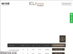 Sites similar to evoraistanbul.com