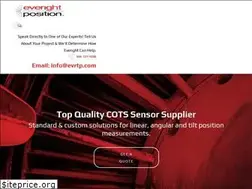 Sites similar to evrtp.com