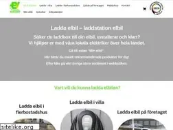 Sites similar to evsolution.se