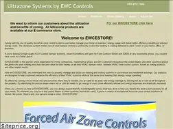 Sites similar to ewcestore.com