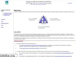 Sites similar to ewita.com