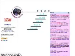 Sites similar to ewt.com.tw