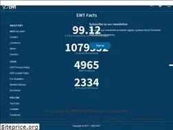 Sites similar to ewtdirectwind.com